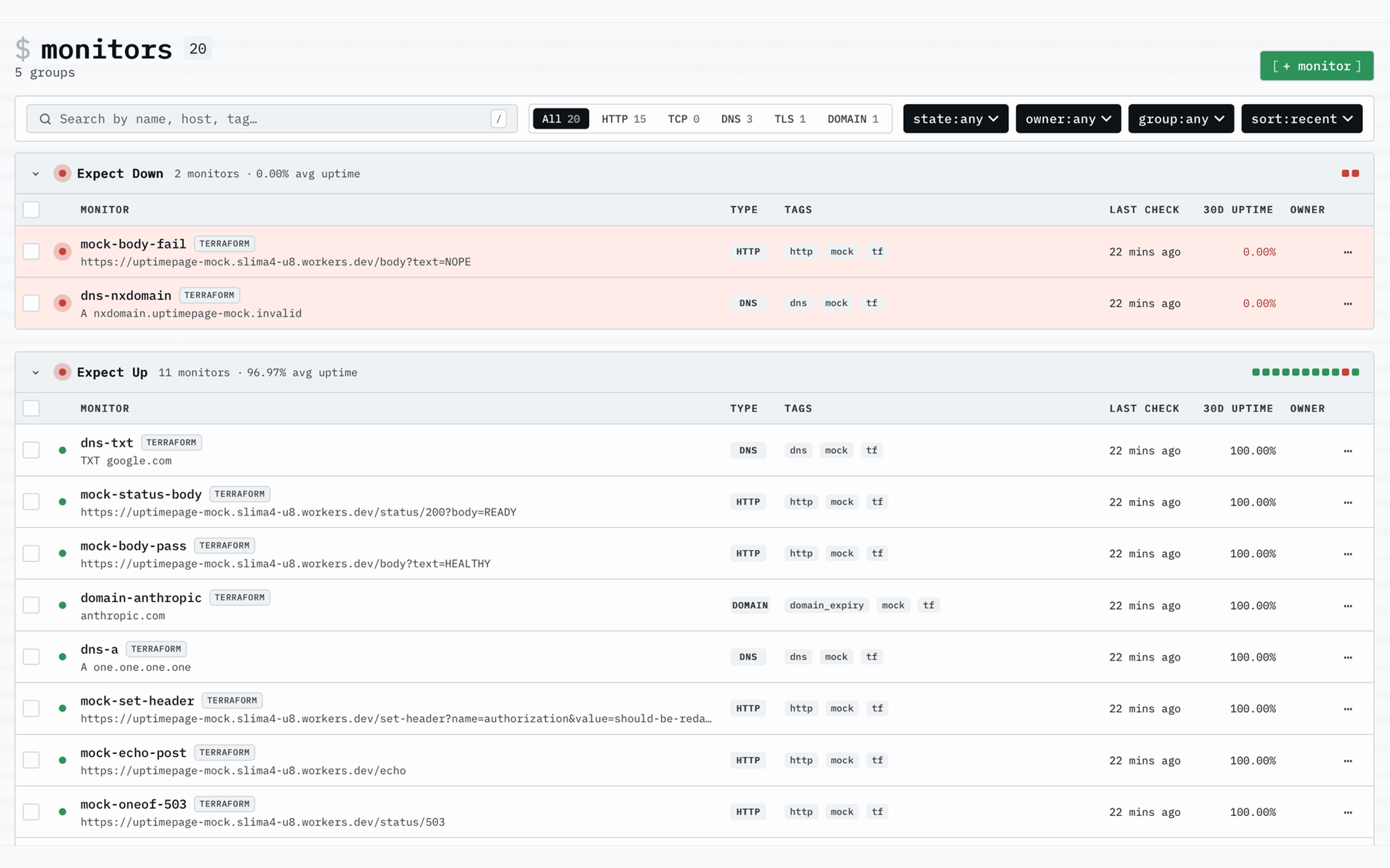 The monitors list: grouped checks with live status, response time, and uptime.